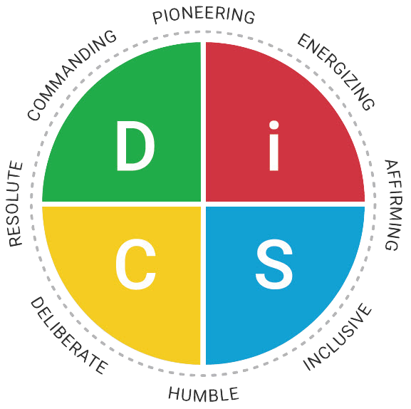 DiSC-Assessment-1