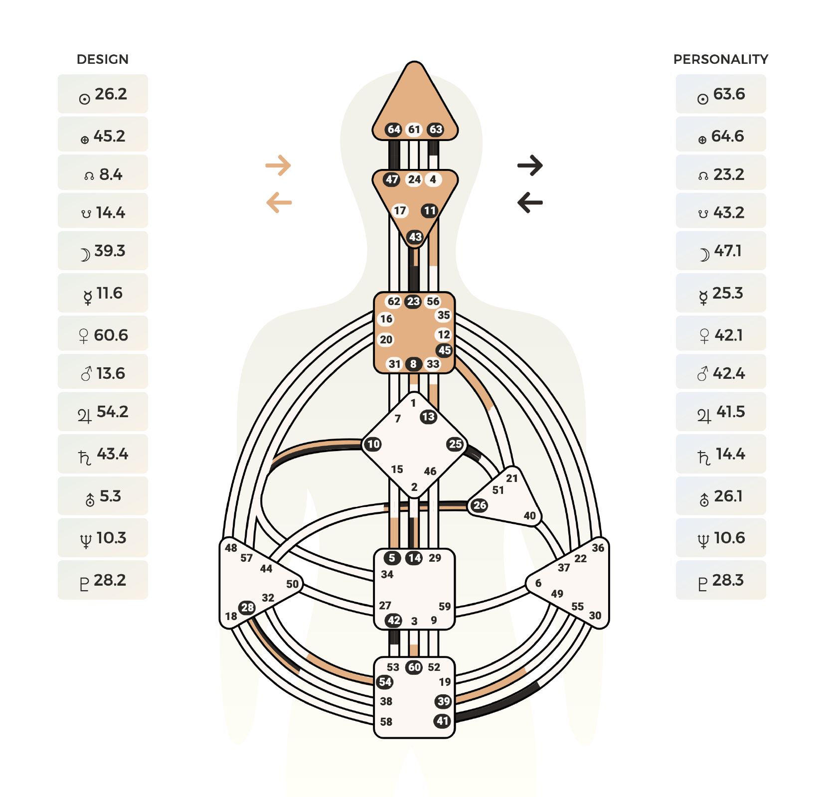 myhumandesign-chart1