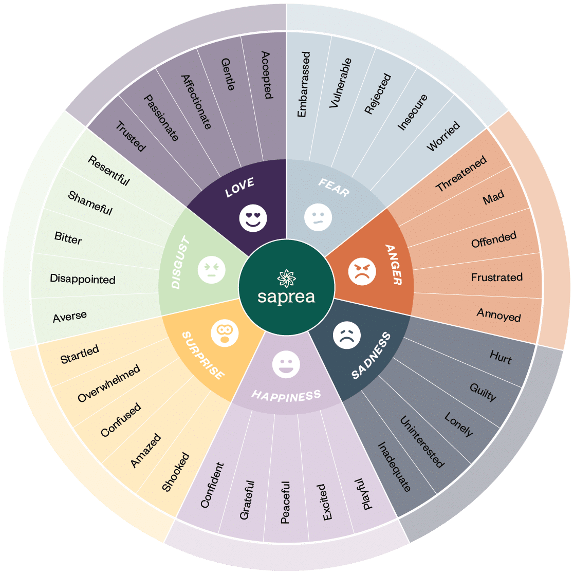 Saprea_EmotionWheel@2x