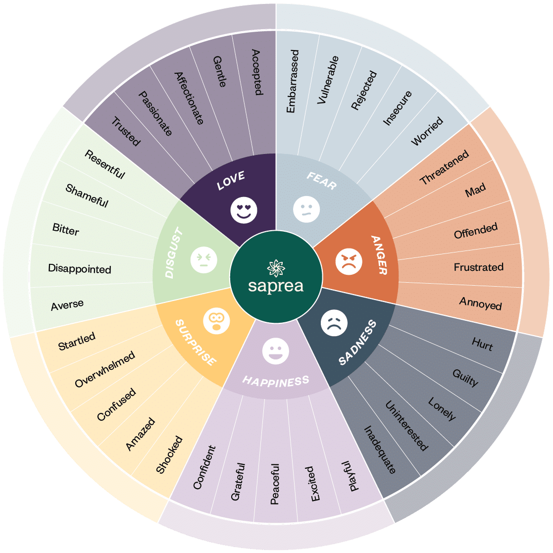 Saprea_EmotionWheel@2x