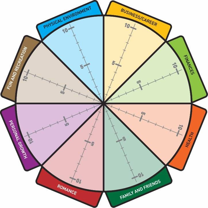 Wheel-of-Life-image